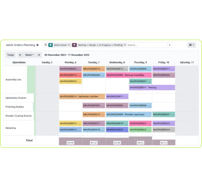 Manufacturing System